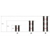 Comparison of Solar Wireless Perimeter Beams.