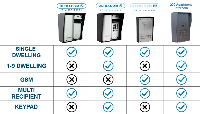 WIRELESS INTERCOMS